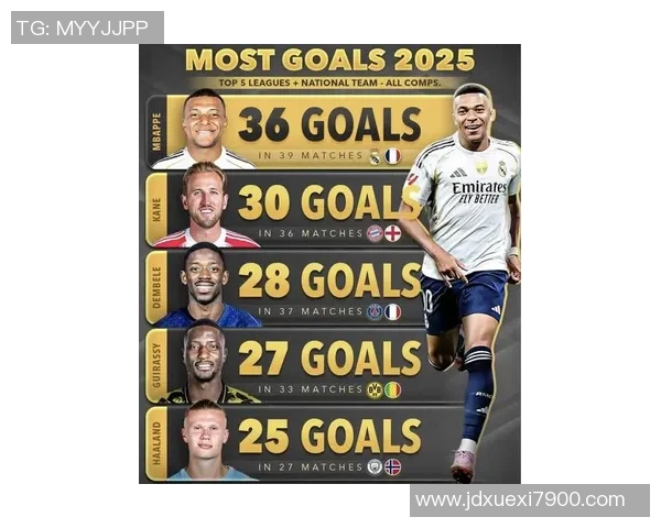 2025年足球现役百大球星排名揭晓 谁将问鼎全球最佳位置 2025年足球现役百大球星排名揭晓 谁将问鼎全球最佳位置