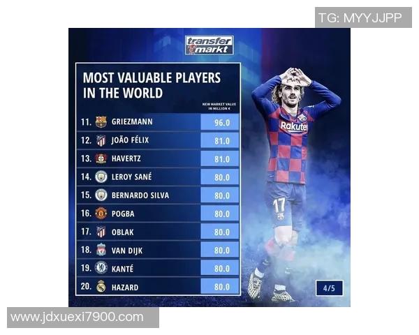 2018年全球足坛球星身价排行榜解析谁才是当年最具价值的顶级球员