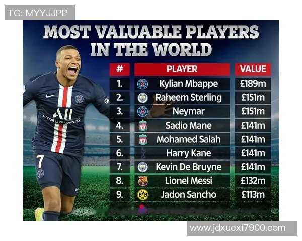 2000年足球十大球星身价分析及市场价值变动趋势探讨